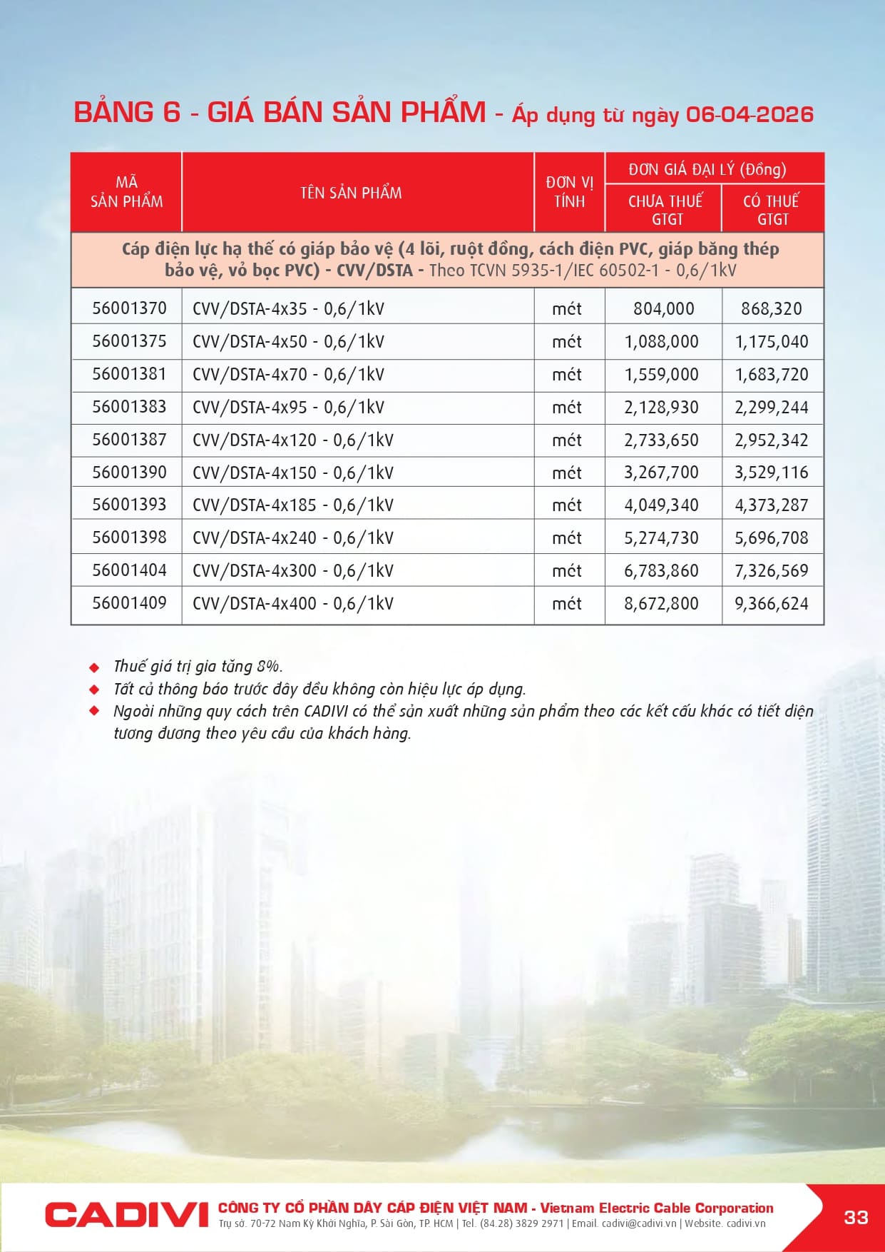 bang gia day cap dien cadivi 06-04-2026 trang 035