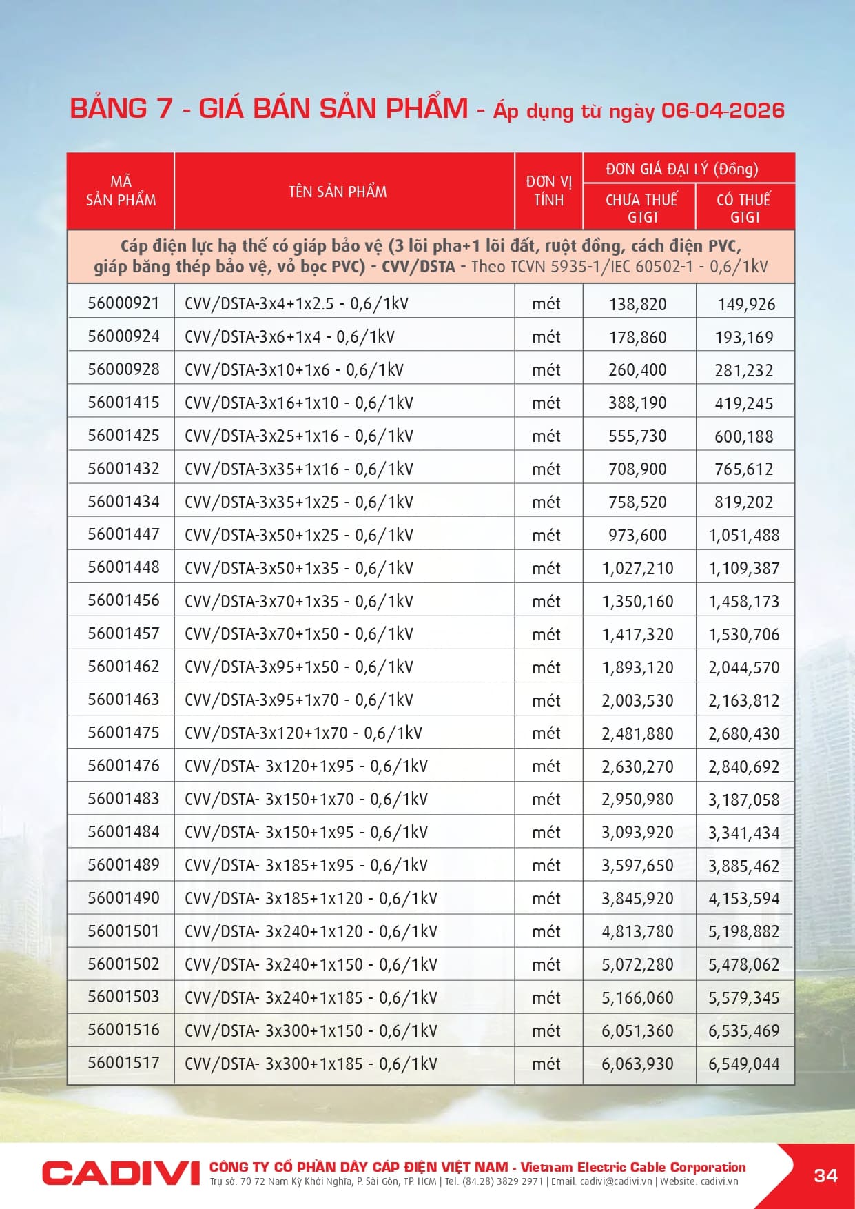 bang gia day cap dien cadivi 06-04-2026 trang 036