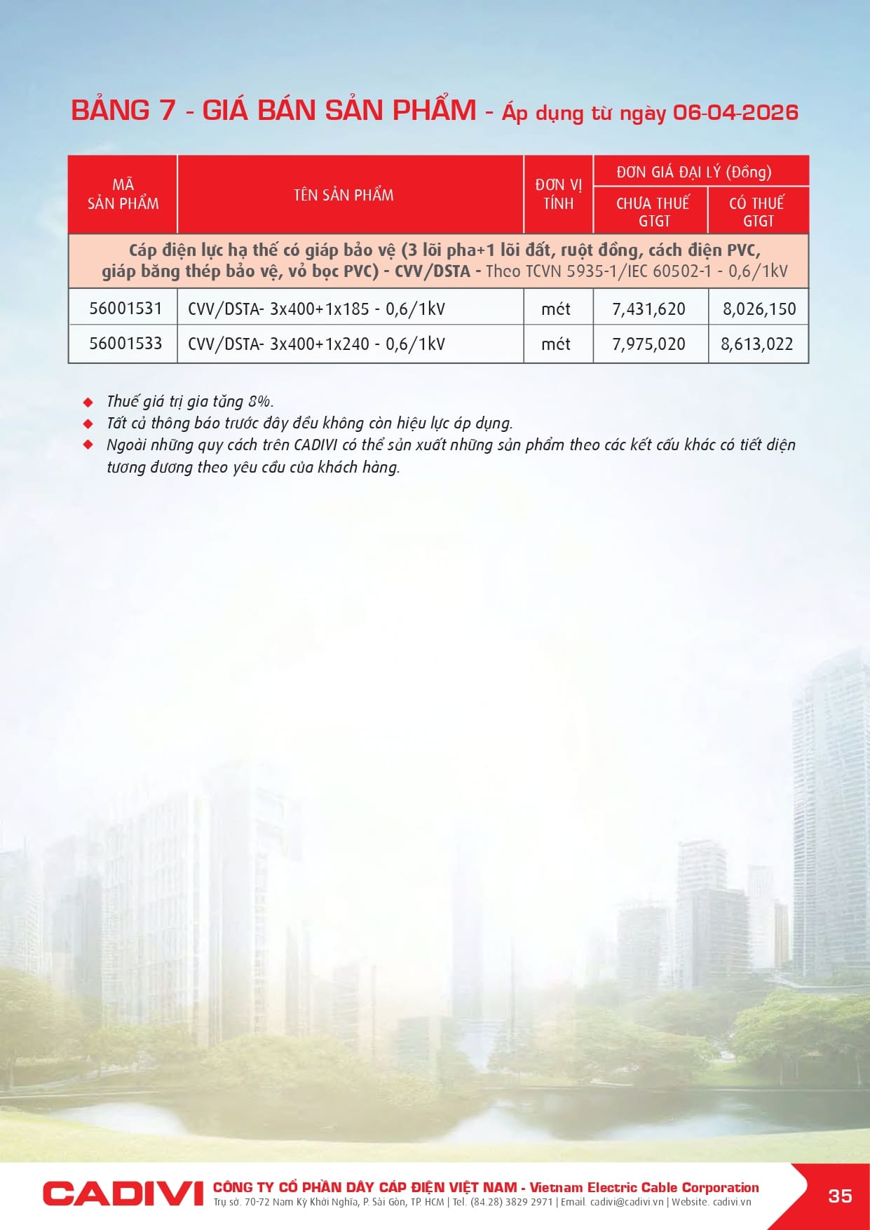 bang gia day cap dien cadivi 06-04-2026 trang 037