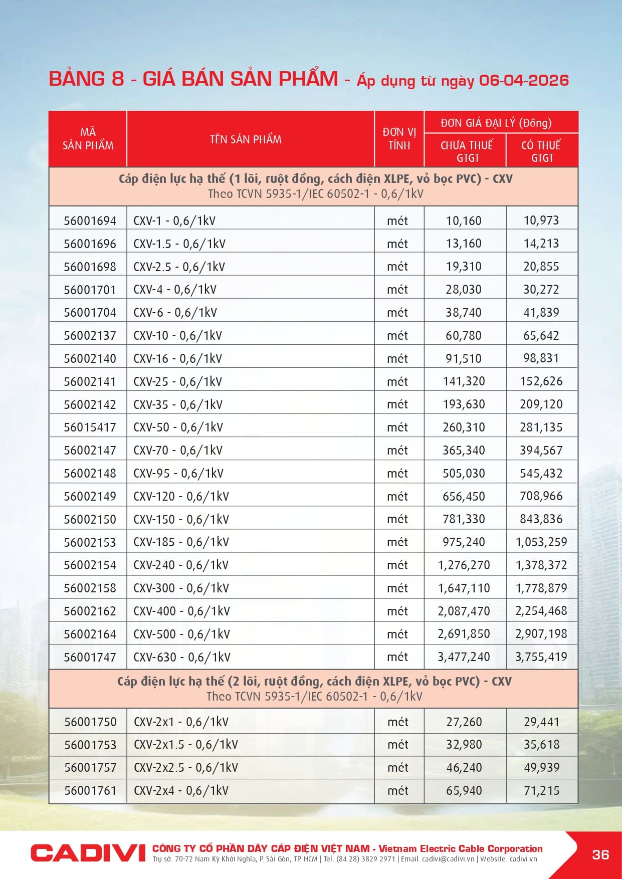 bang gia day cap dien cadivi 06-04-2026 trang 038