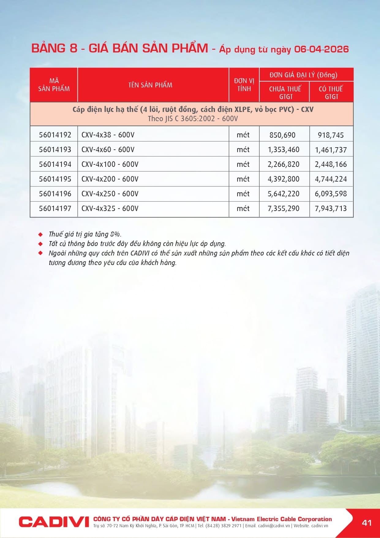 bang gia day cap dien cadivi 06-04-2026 trang 043