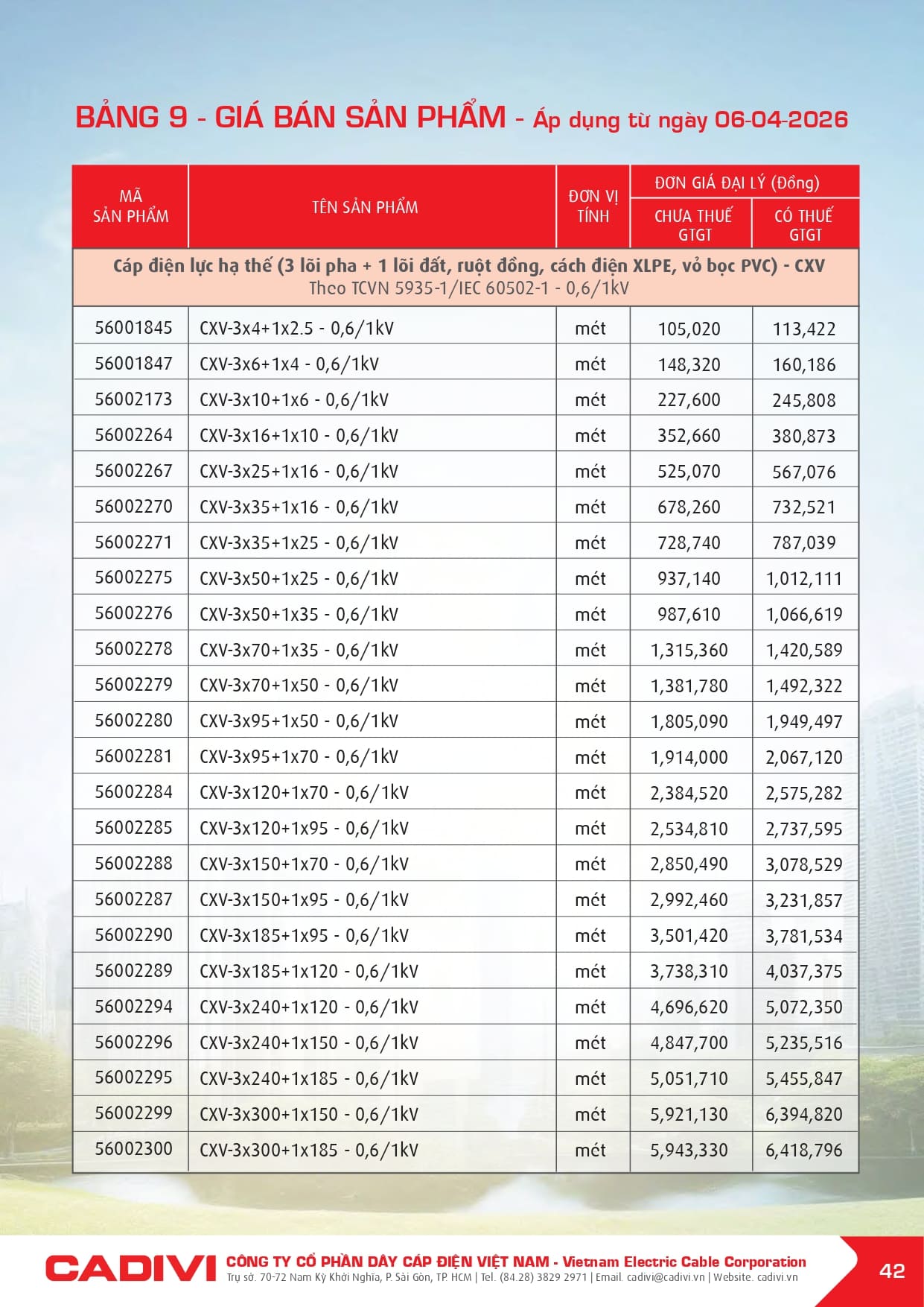 bang gia day cap dien cadivi 06-04-2026 trang 044