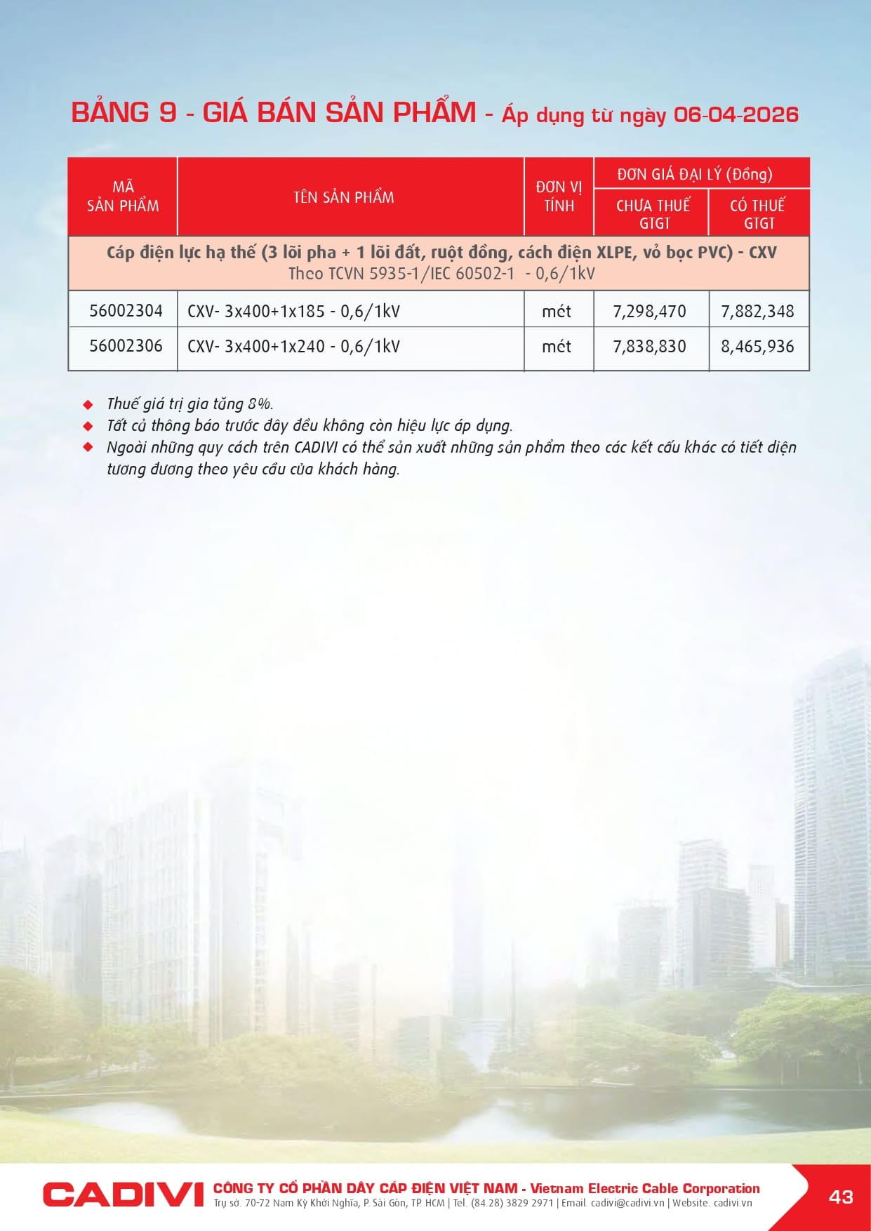bang gia day cap dien cadivi 06-04-2026 trang 045