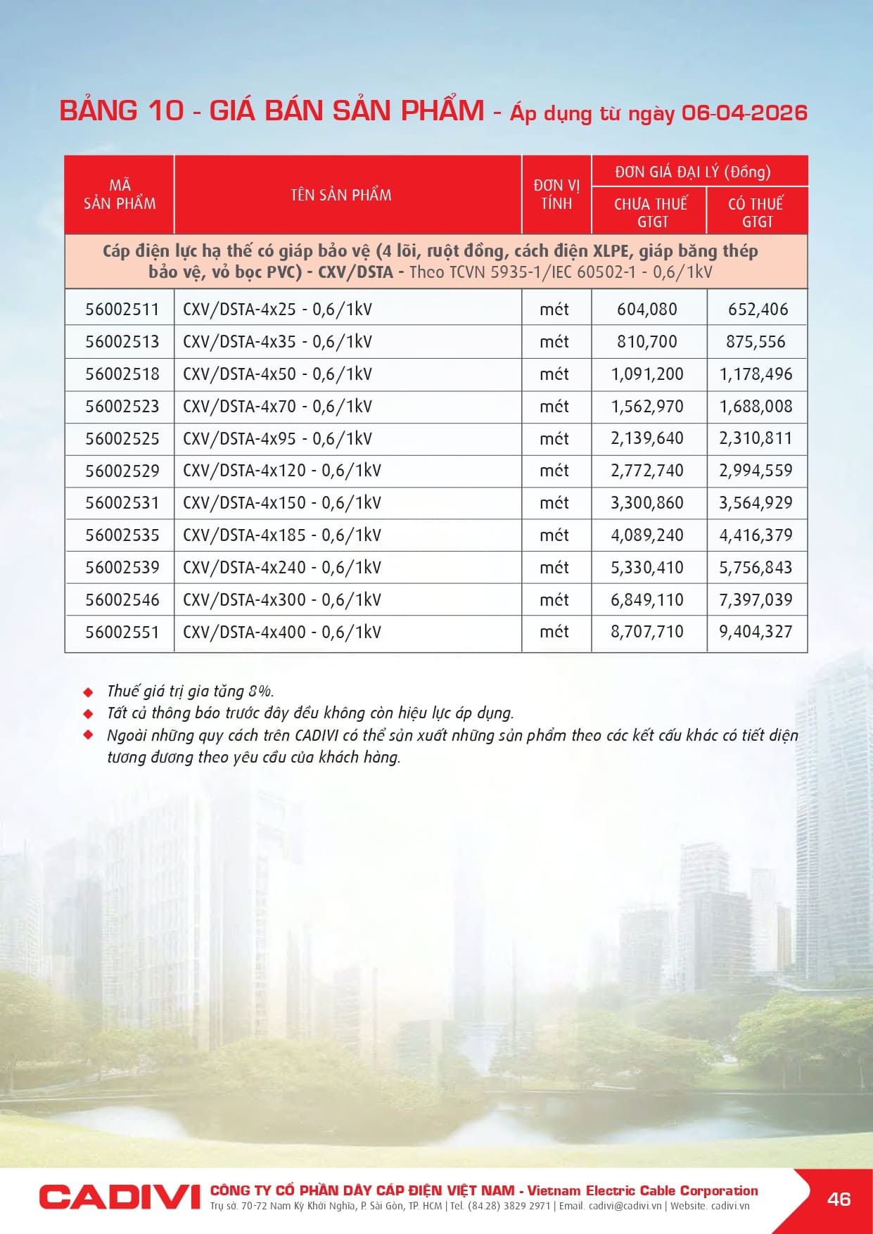 bang gia day cap dien cadivi 06-04-2026 trang 048