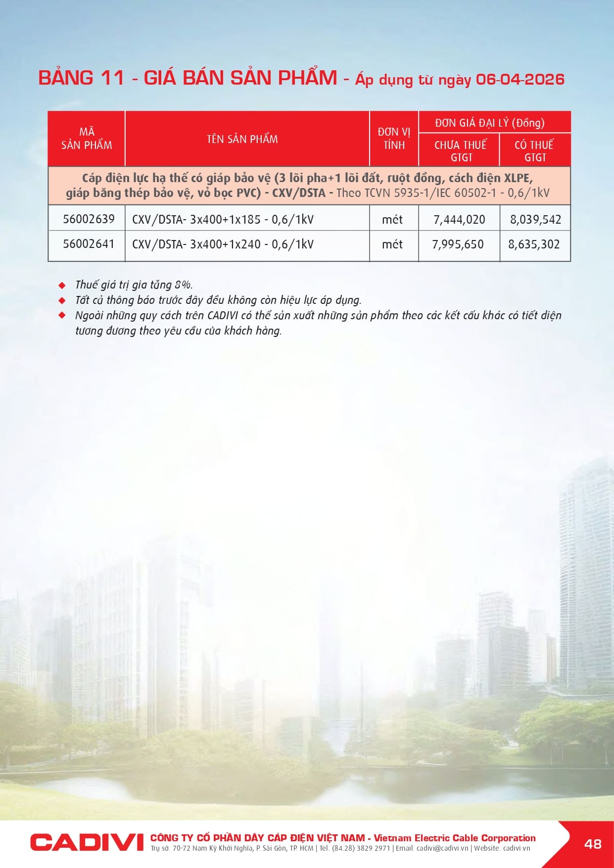 bang gia day cap dien cadivi 06-04-2026 trang 050