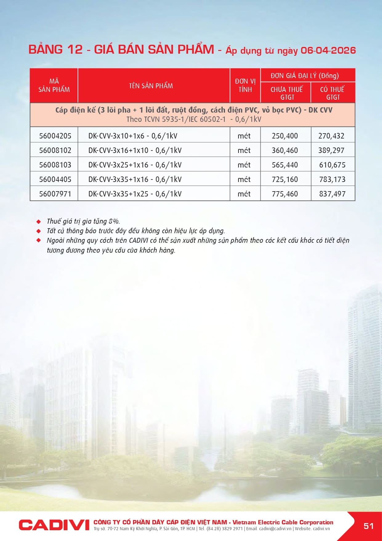 bang gia day cap dien cadivi 06-04-2026 trang 053