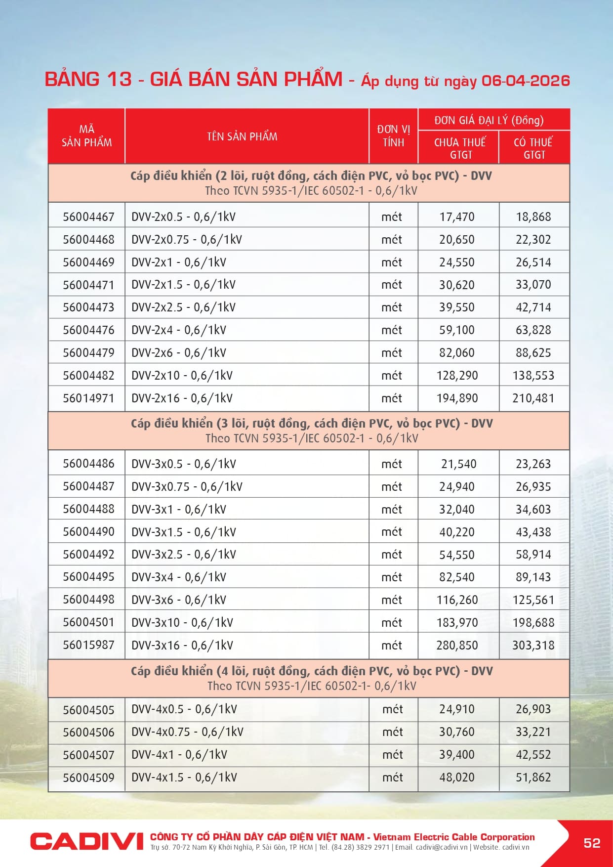 bang gia day cap dien cadivi 06-04-2026 trang 054