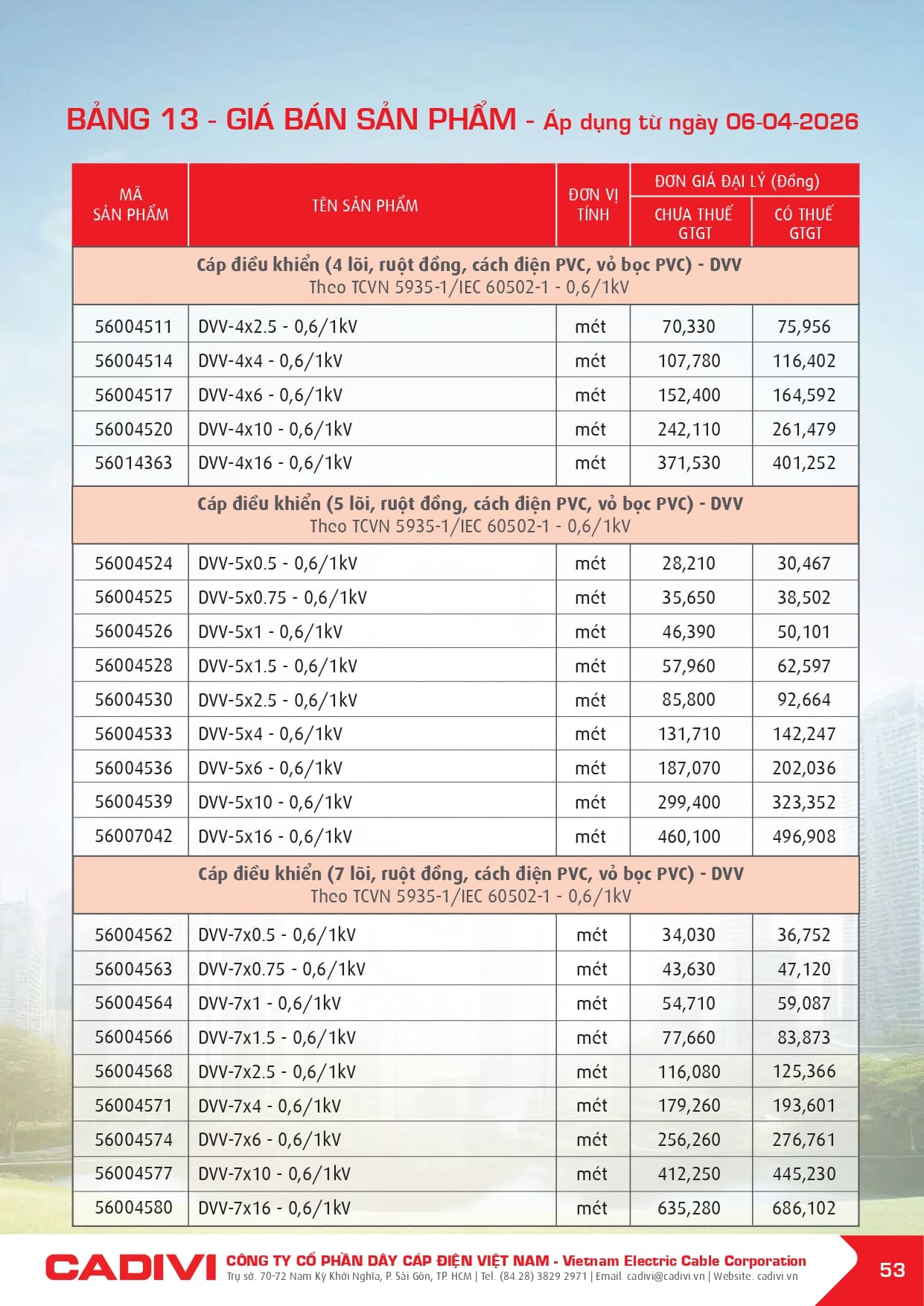 bang gia day cap dien cadivi 06-04-2026 trang 055