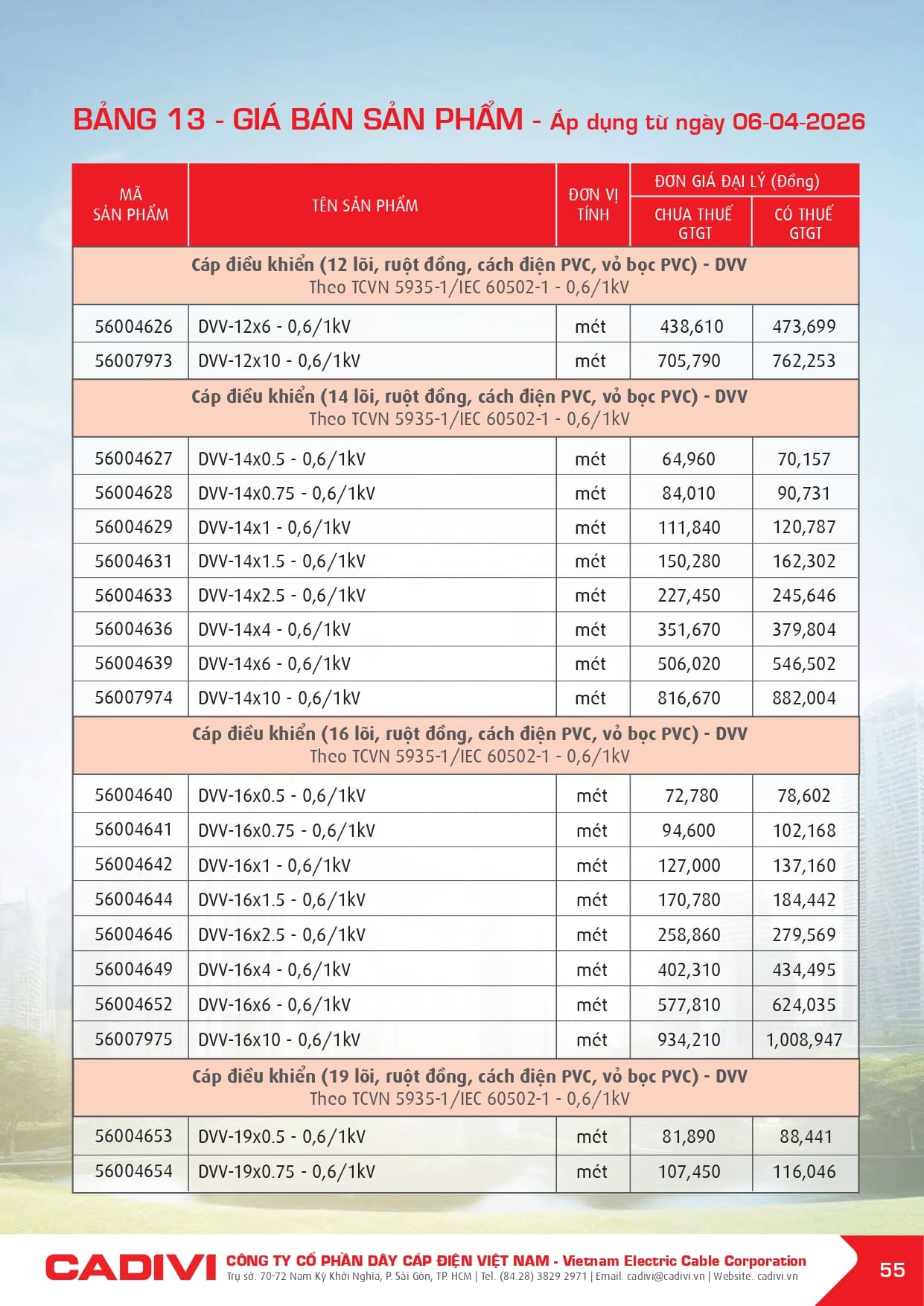 bang gia day cap dien cadivi 06-04-2026 trang 057