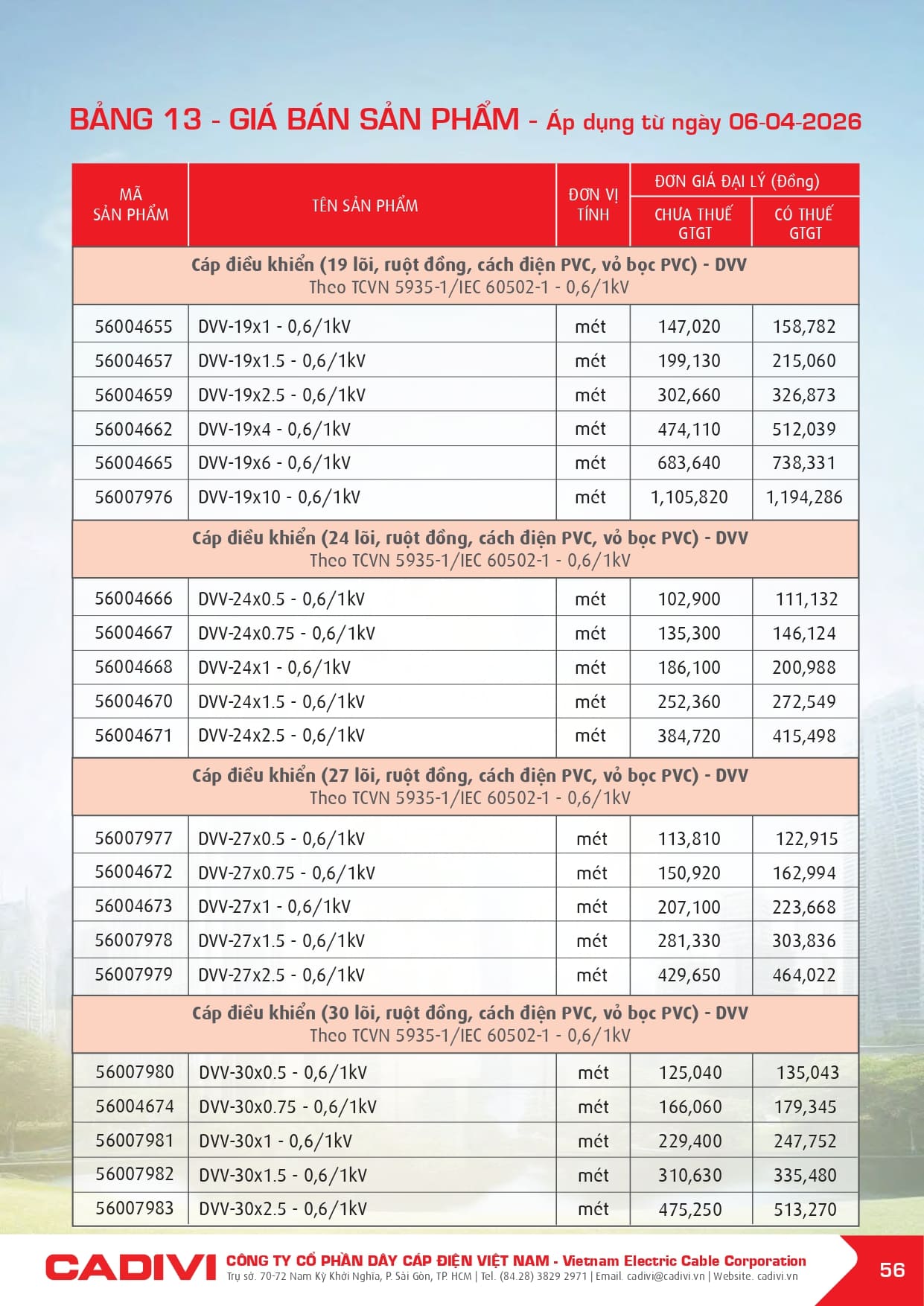 bang gia day cap dien cadivi 06-04-2026 trang 058