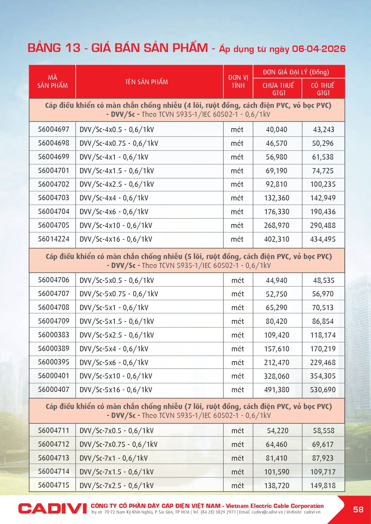 bang gia day cap dien cadivi 06-04-2026 trang 060