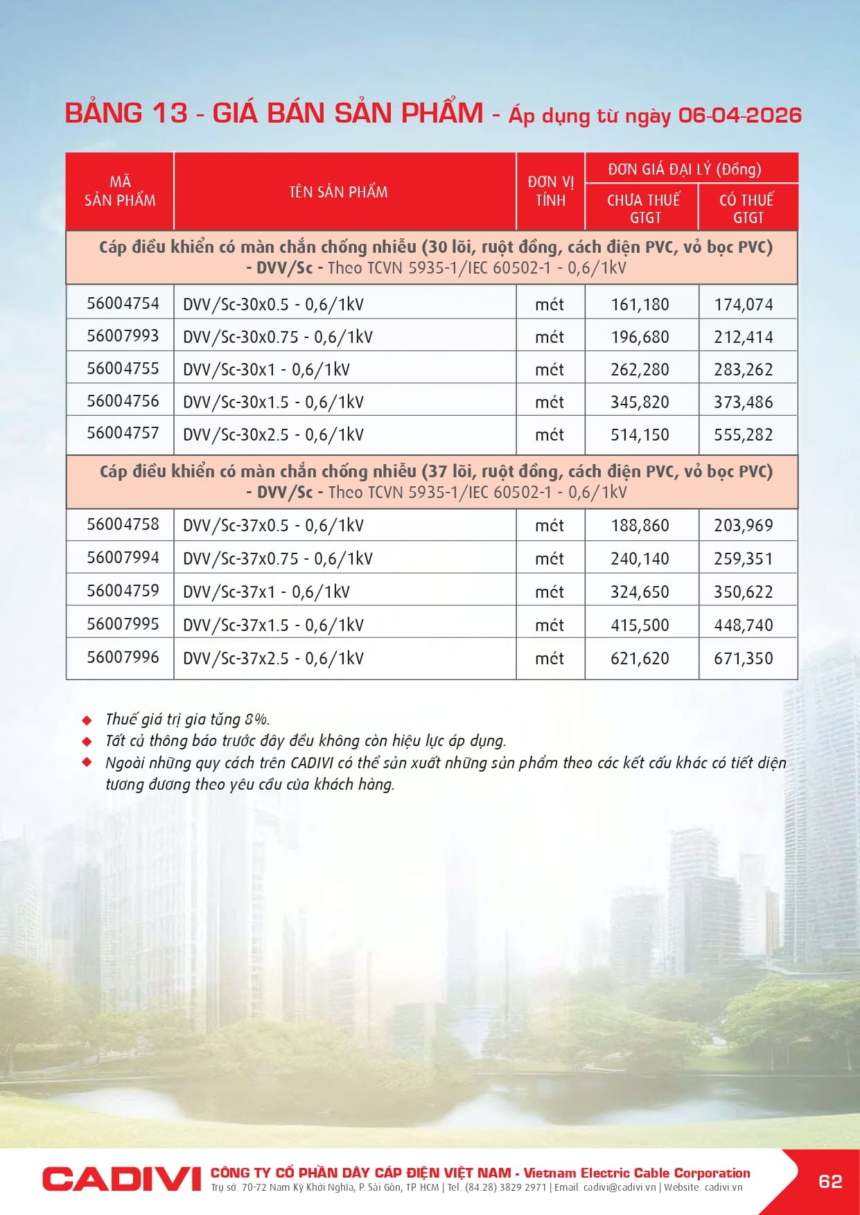 bang gia day cap dien cadivi 06-04-2026 trang 064