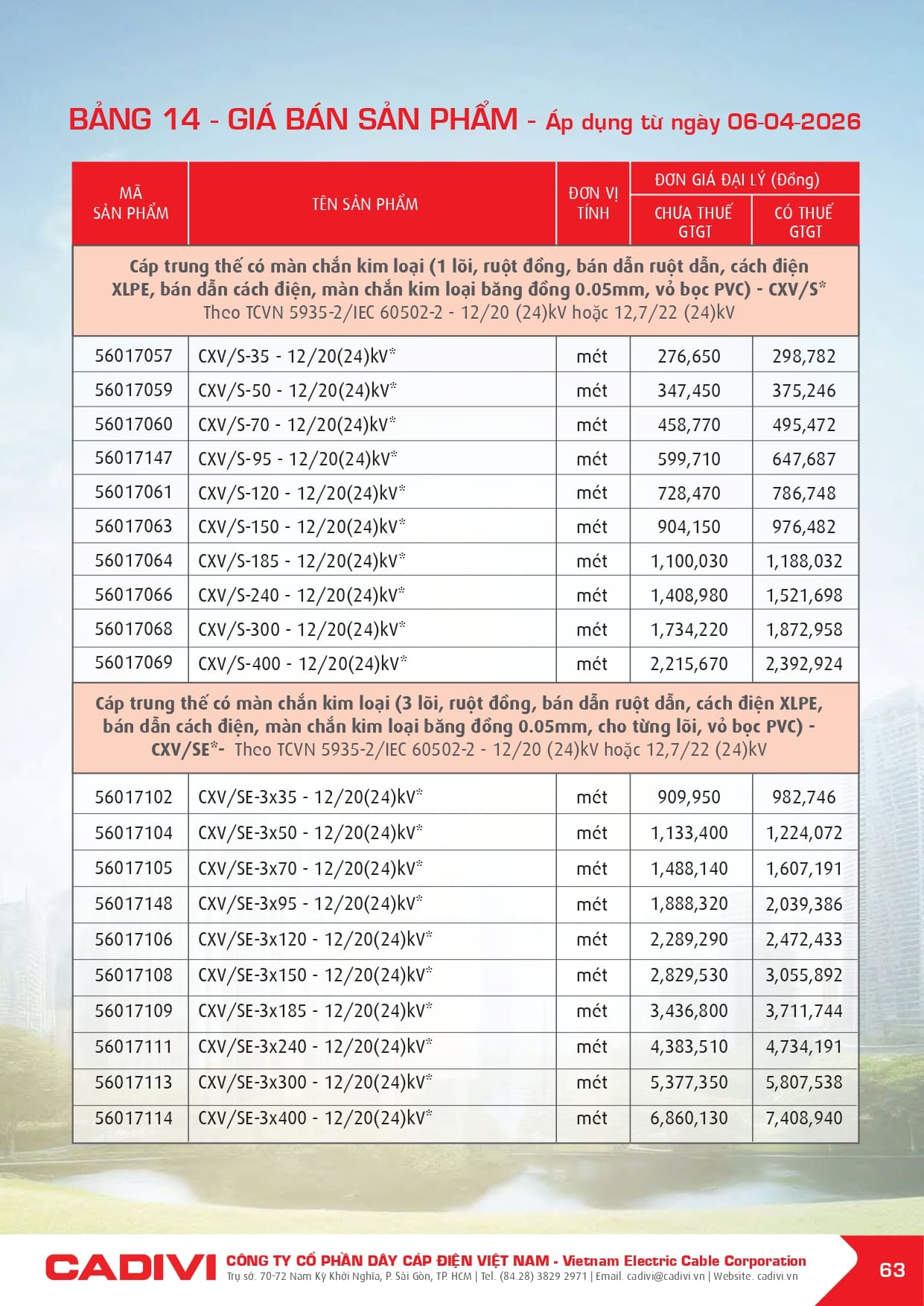 bang gia day cap dien cadivi 06-04-2026 trang 065