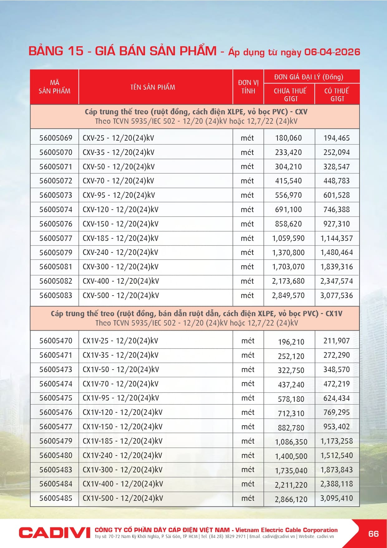 bang gia day cap dien cadivi 06-04-2026 trang 068