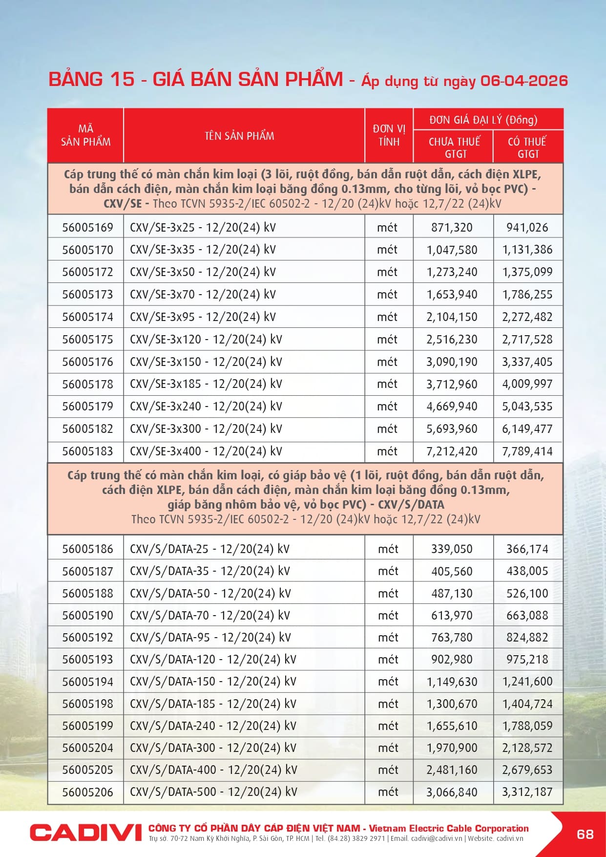 bang gia day cap dien cadivi 06-04-2026 trang 070