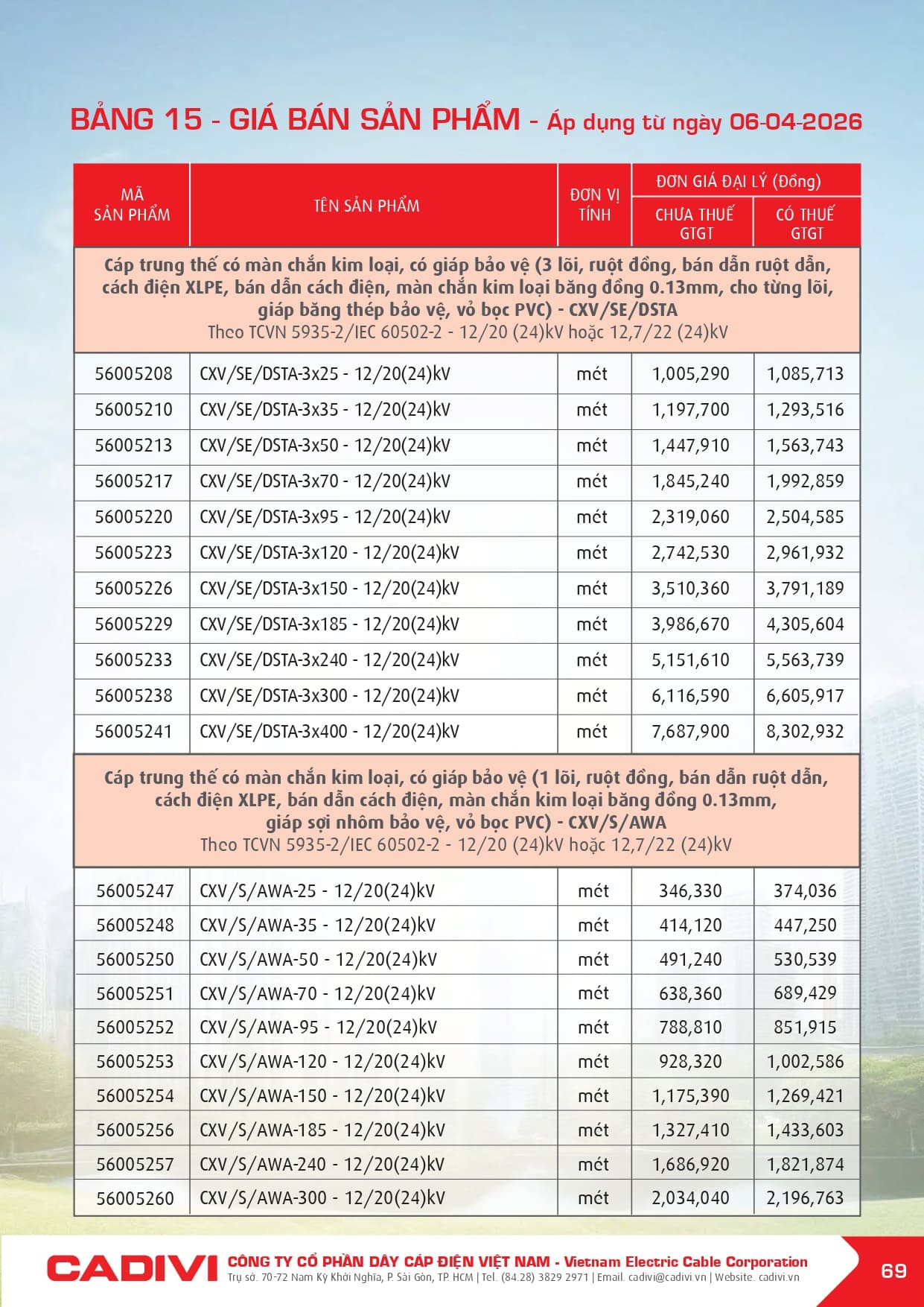 bang gia day cap dien cadivi 06-04-2026 trang 071