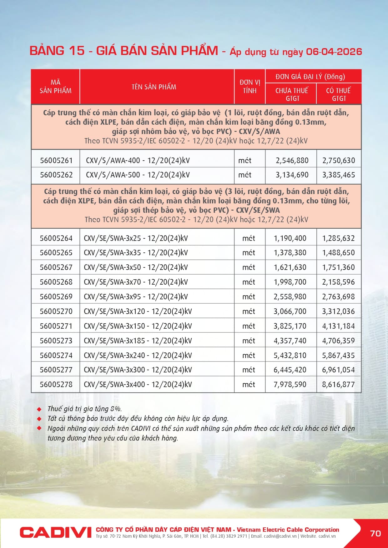 bang gia day cap dien cadivi 06-04-2026 trang 072