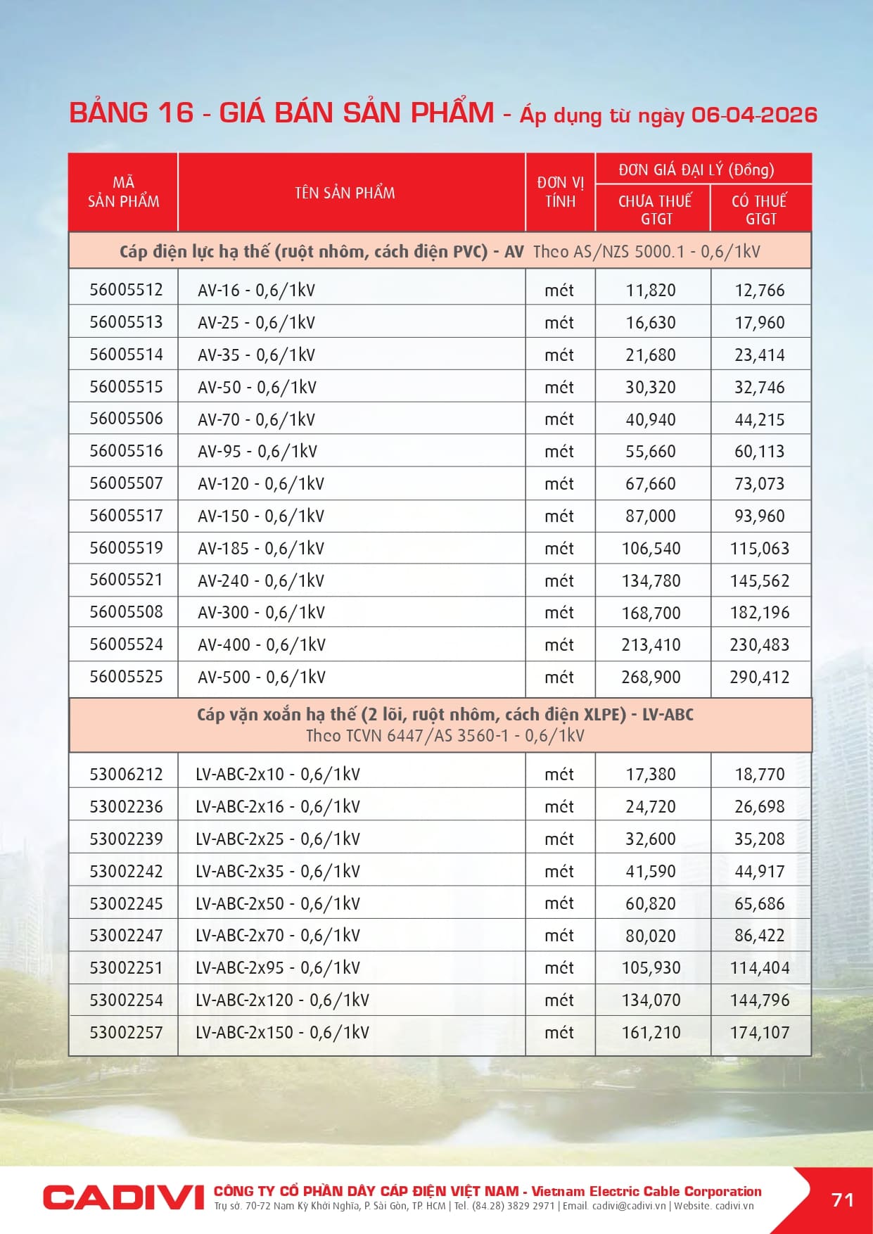 bang gia day cap dien cadivi 06-04-2026 trang 073