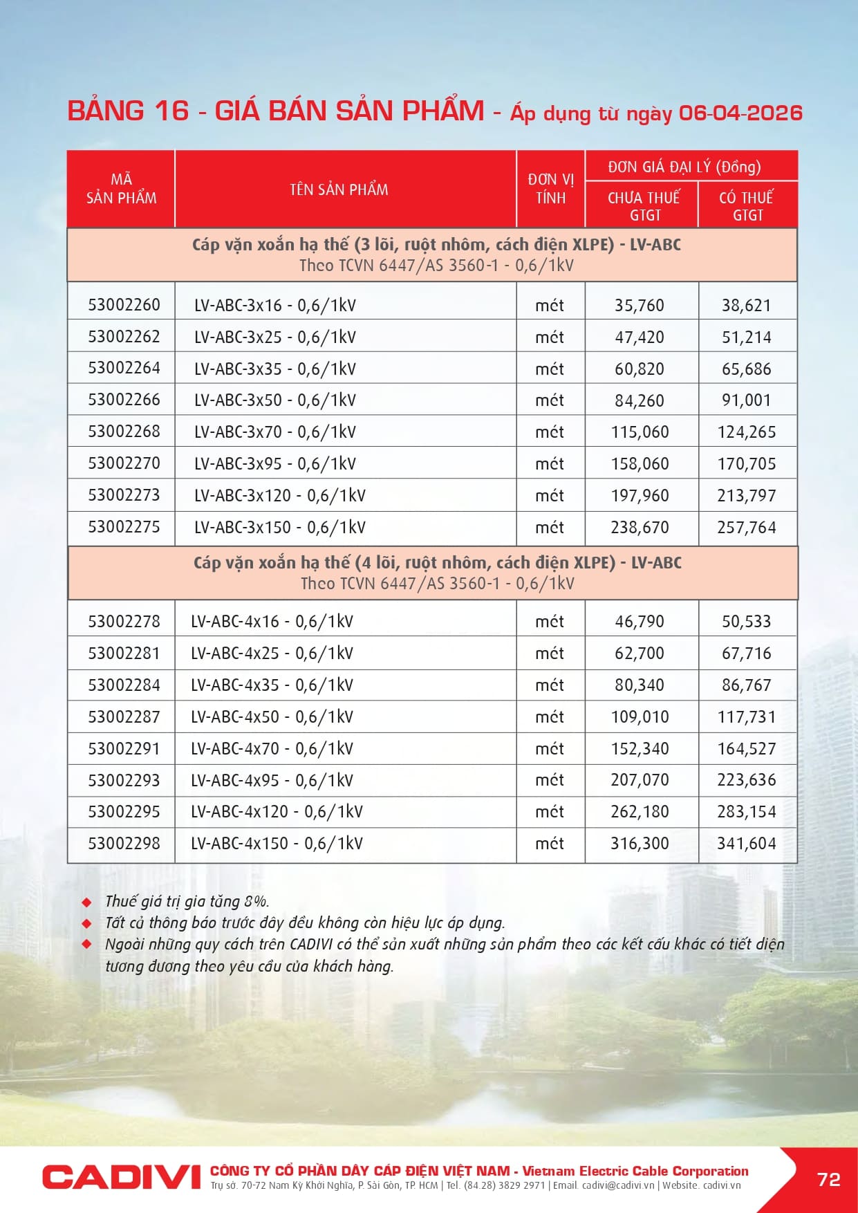 bang gia day cap dien cadivi 06-04-2026 trang 074