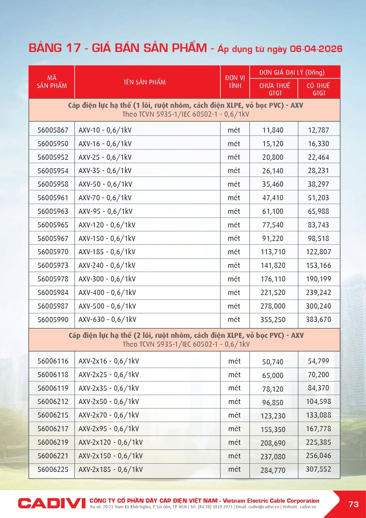 bang gia day cap dien cadivi 06-04-2026 trang 075