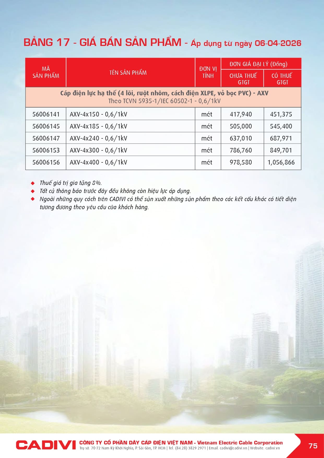 bang gia day cap dien cadivi 06-04-2026 trang 077