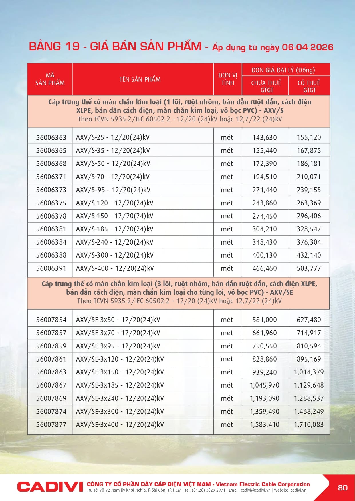 bang gia day cap dien cadivi 06-04-2026 trang 082