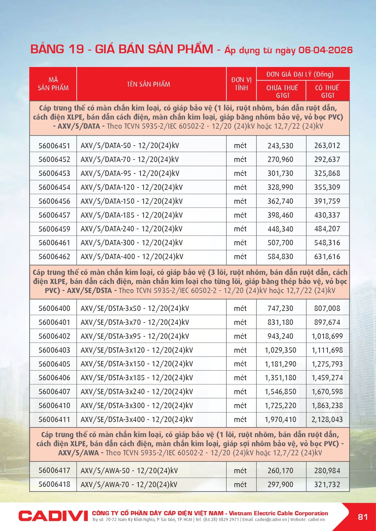 bang gia day cap dien cadivi 06-04-2026 trang 083