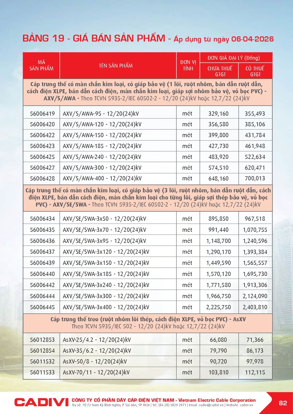 bang gia day cap dien cadivi 06-04-2026 trang 084