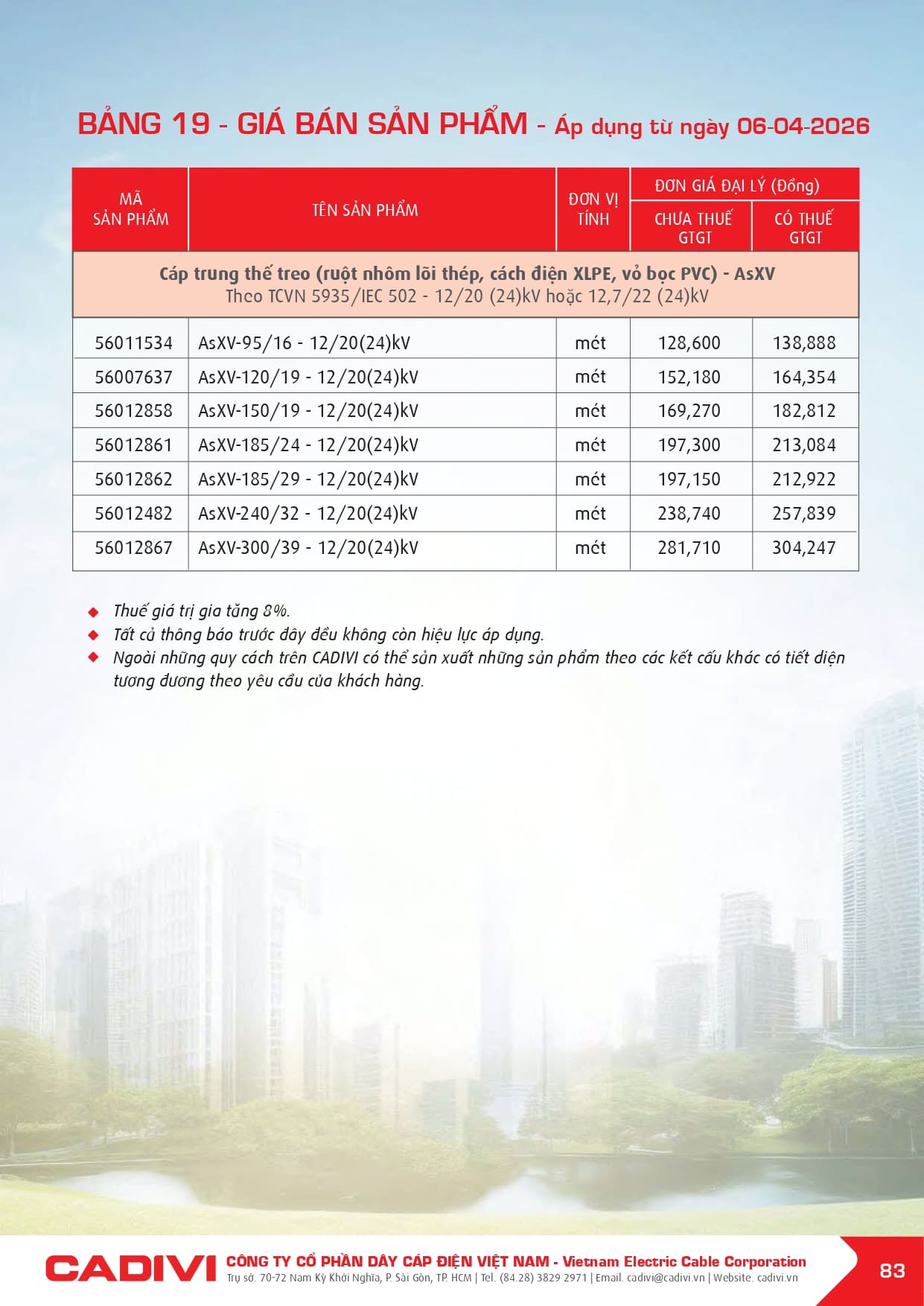 bang gia day cap dien cadivi 06-04-2026 trang 085