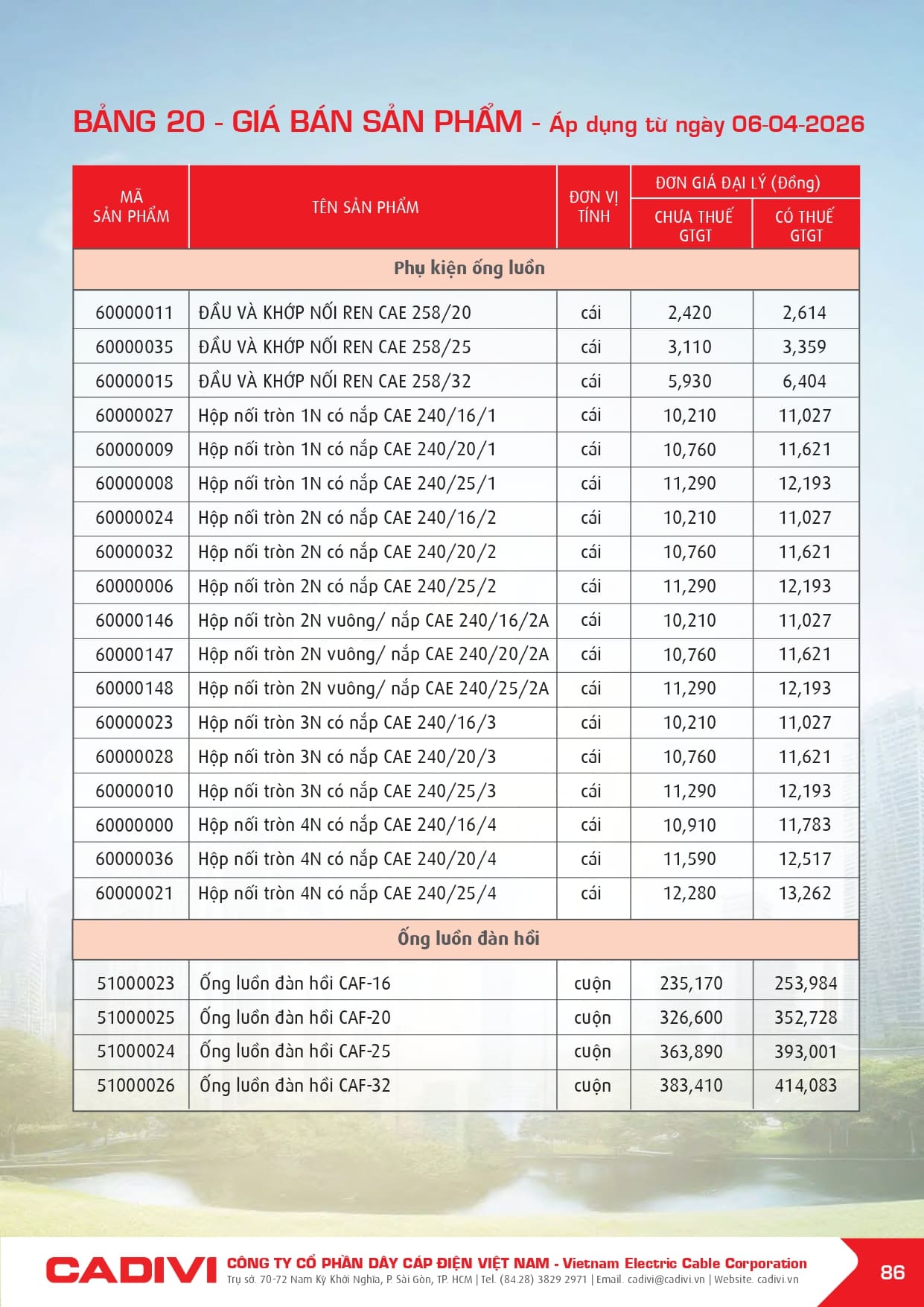 bang gia day cap dien cadivi 06-04-2026 trang 088