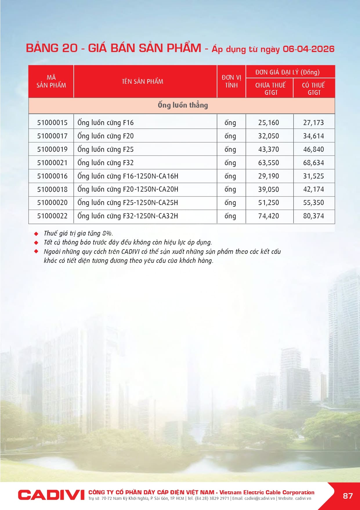 bang gia day cap dien cadivi 06-04-2026 trang 089