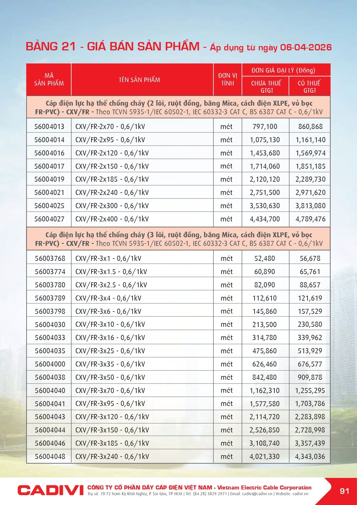 bang gia day cap dien cadivi 06-04-2026 trang 093