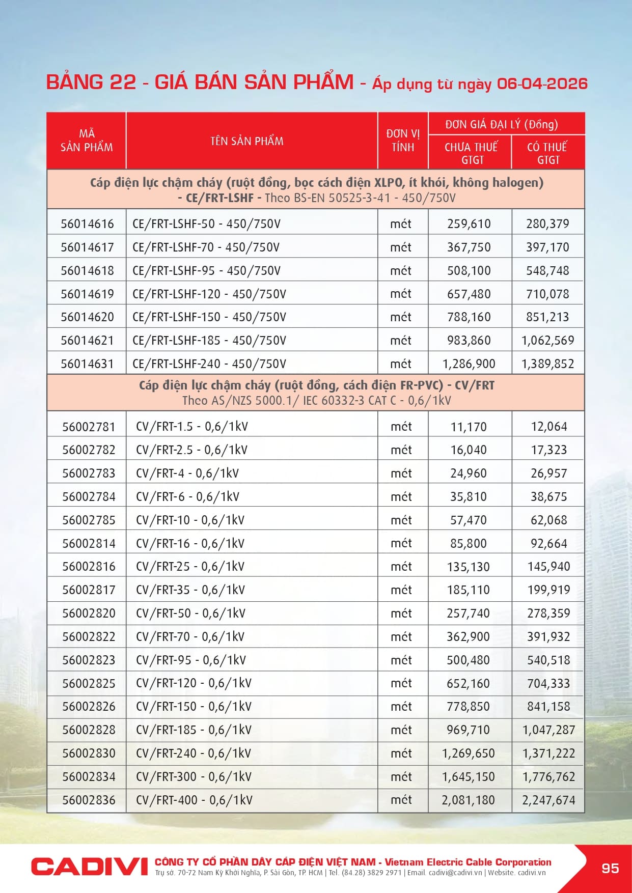 bang gia day cap dien cadivi 06-04-2026 trang 097