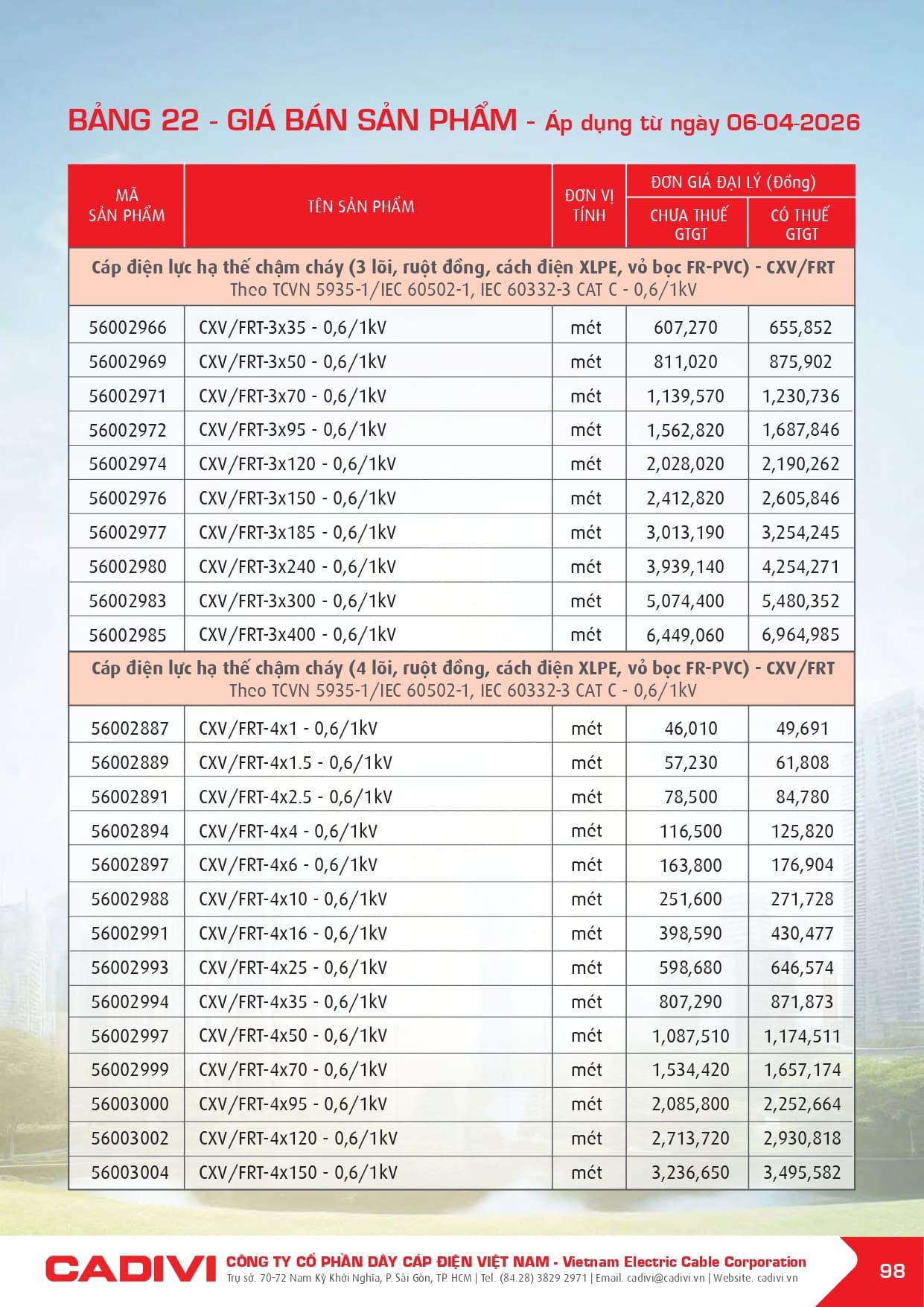 bang gia day cap dien cadivi 06-04-2026 trang 100