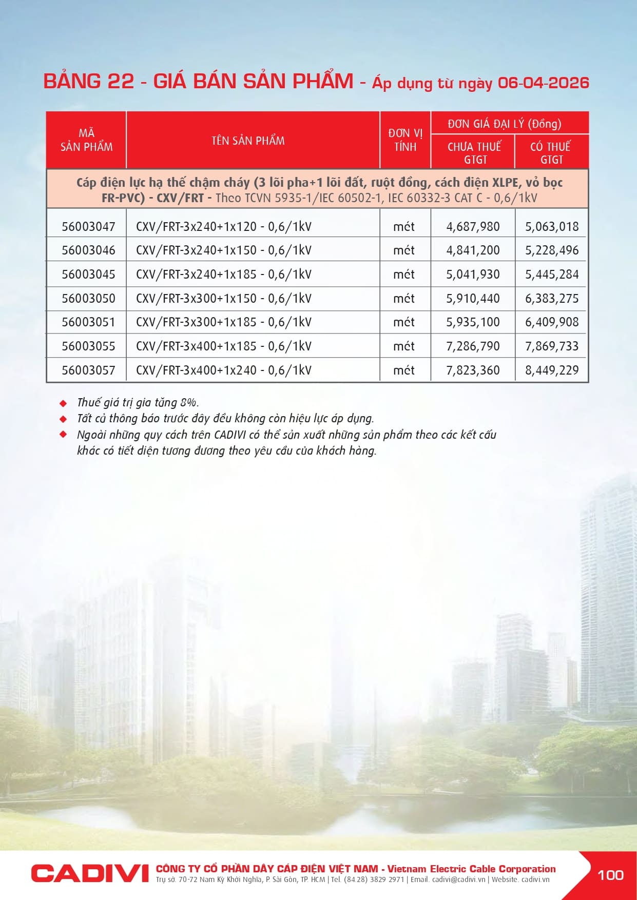 bang gia day cap dien cadivi 06-04-2026 trang 102