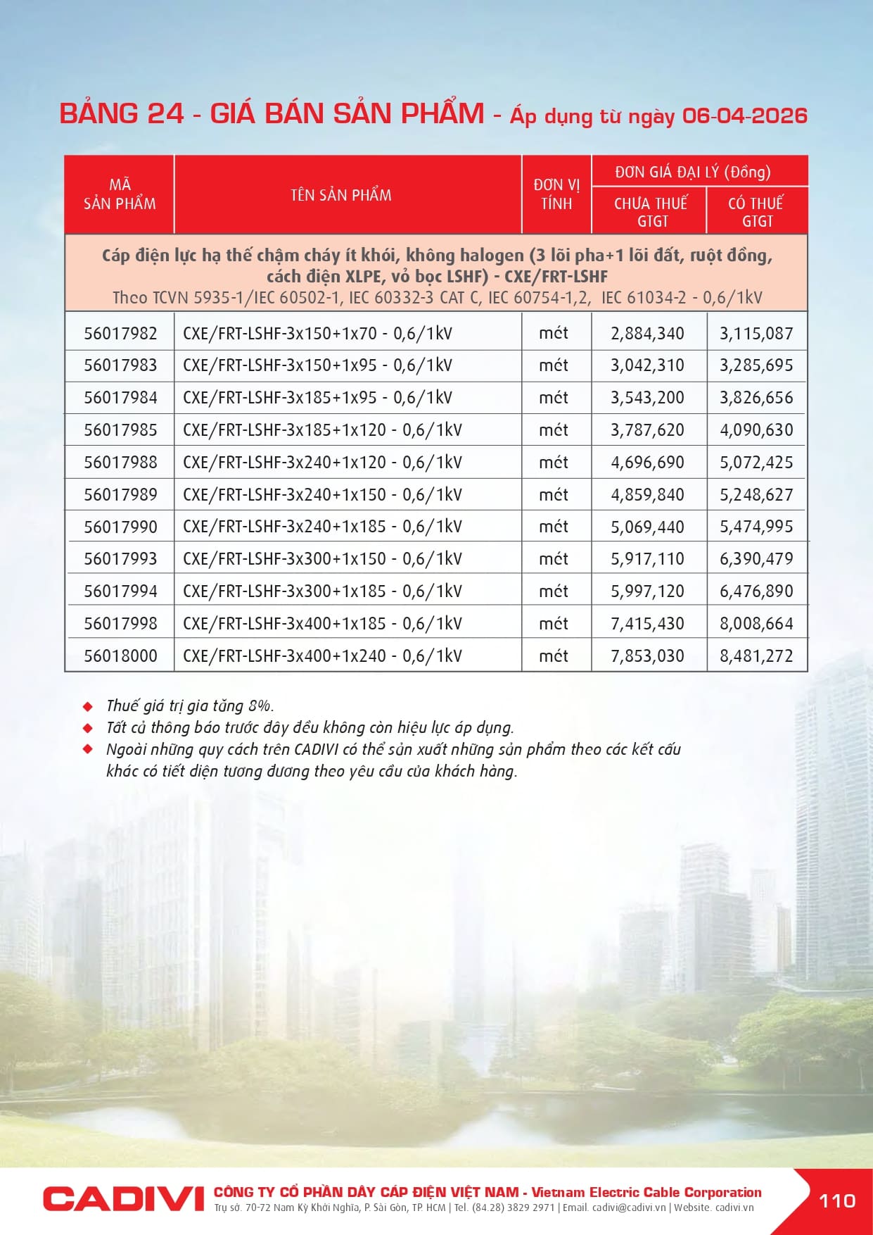 bang gia day cap dien cadivi 06-04-2026 trang 112