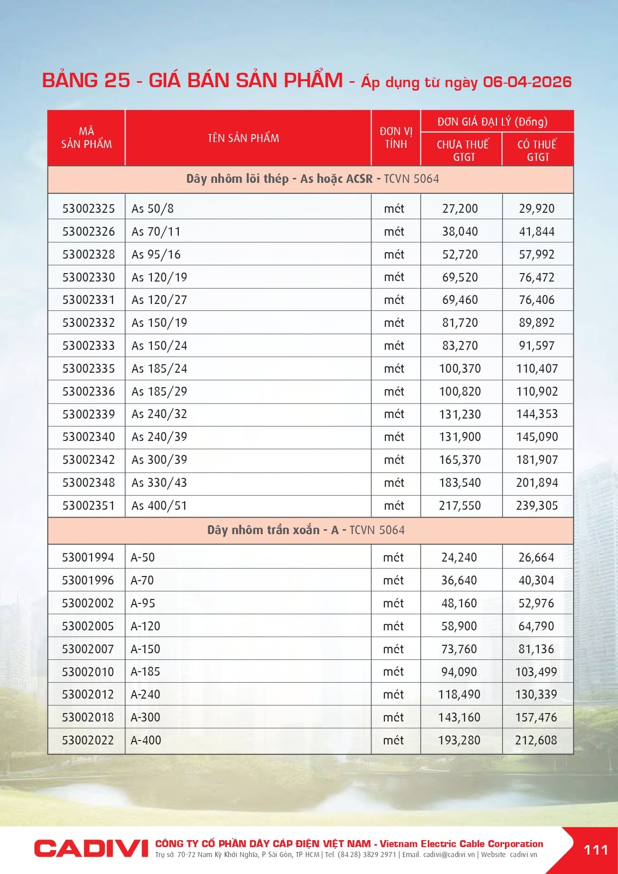 bang gia day cap dien cadivi 06-04-2026 trang 113