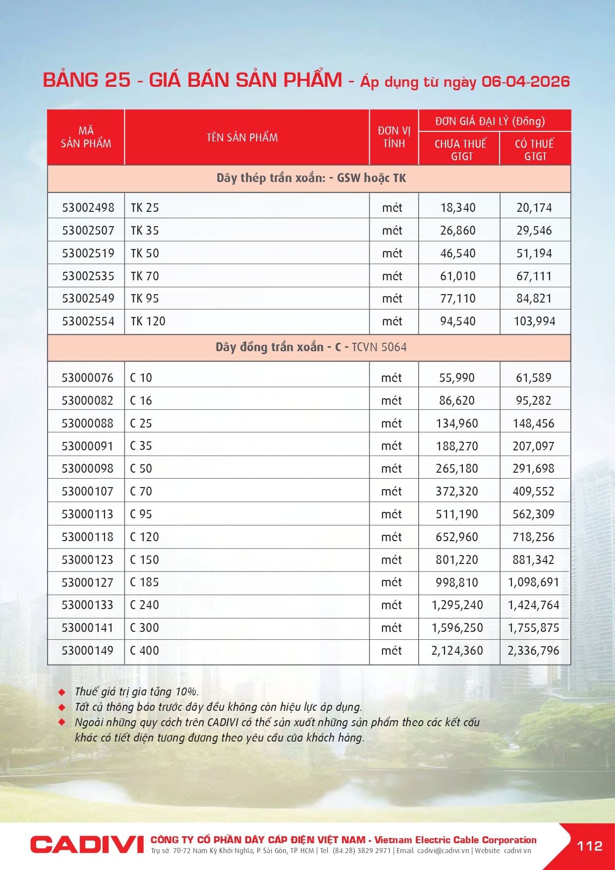 bang gia day cap dien cadivi 06-04-2026 trang 114