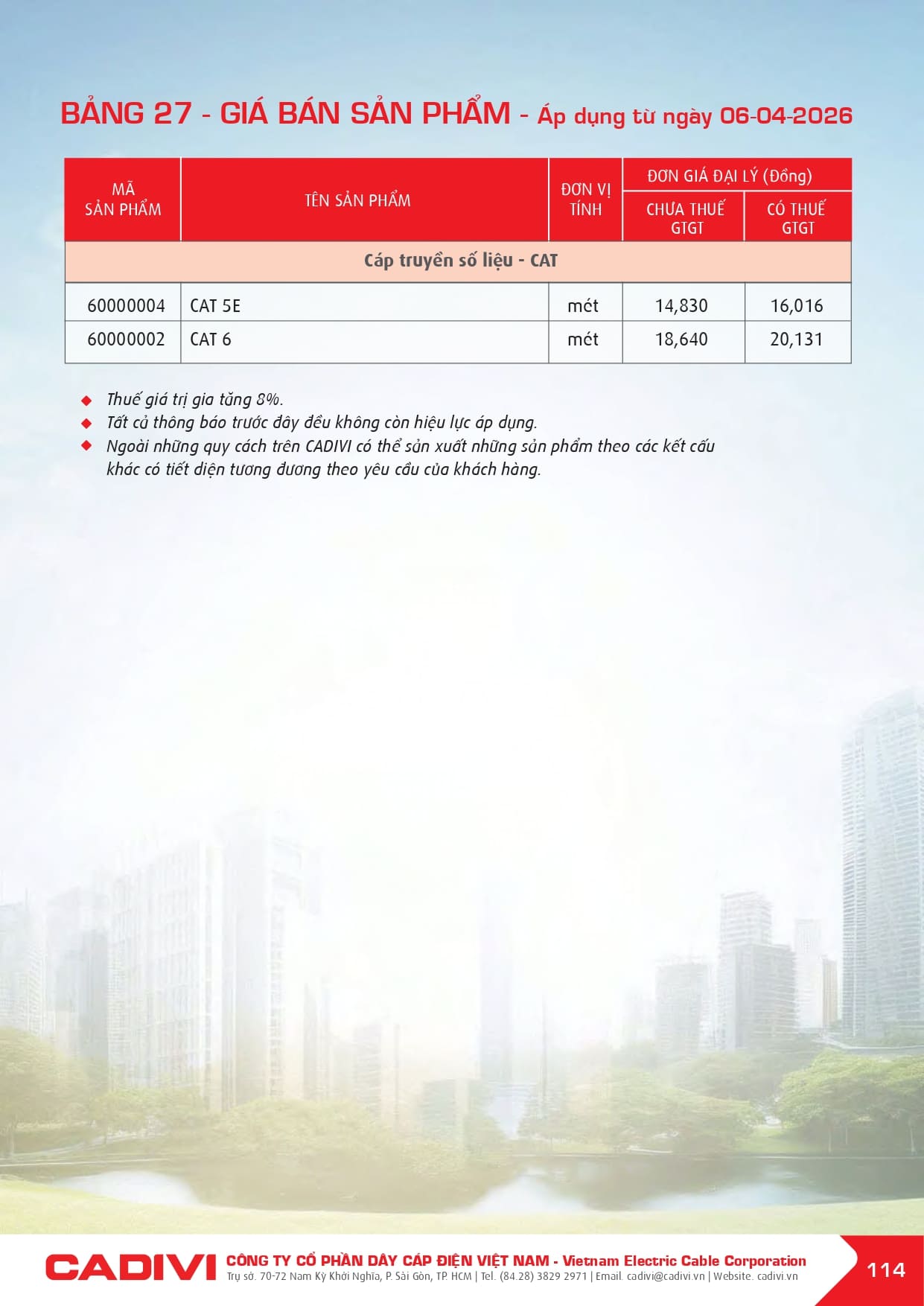 bang gia day cap dien cadivi 06-04-2026 trang 116