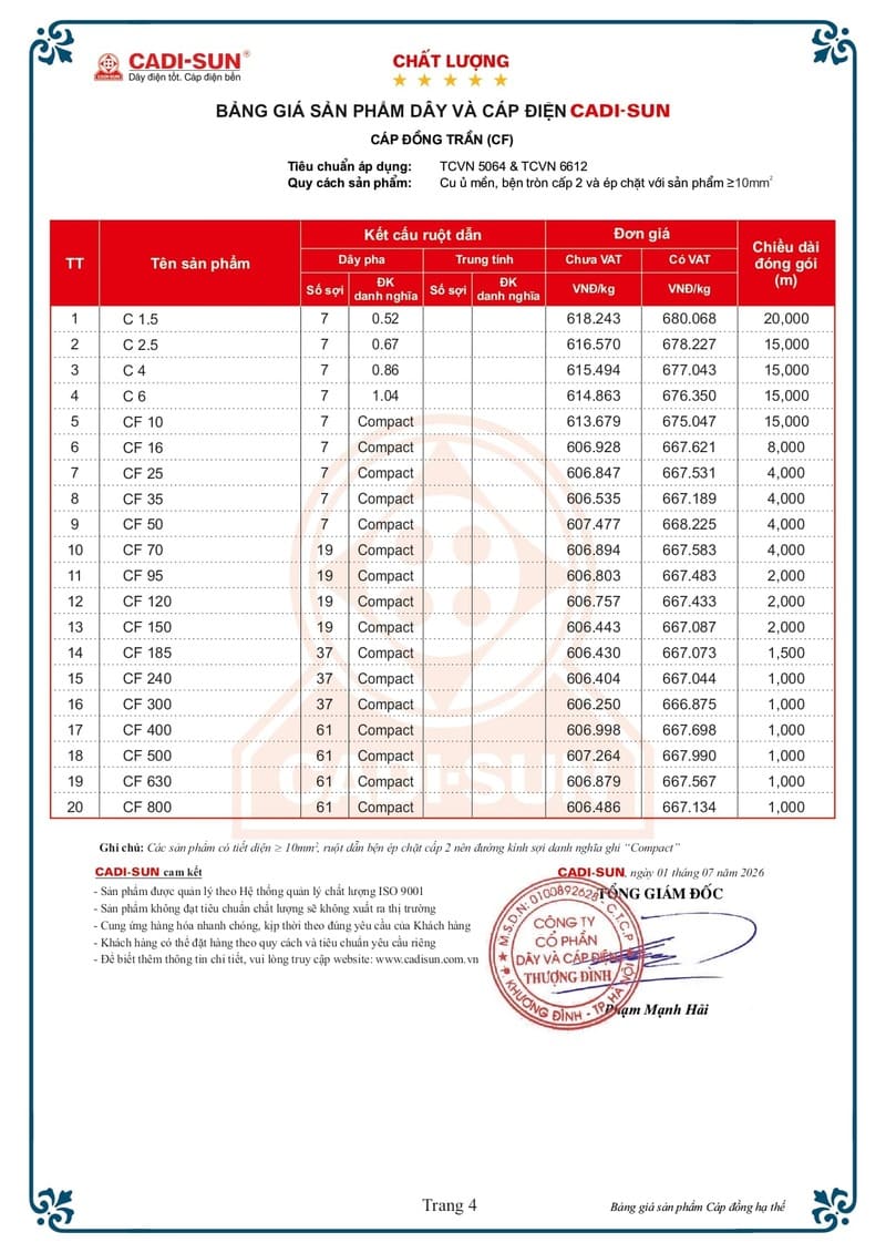 Bảng giá Dây cáp điện Cadisun hạ thế 1-7-2026 trang 04