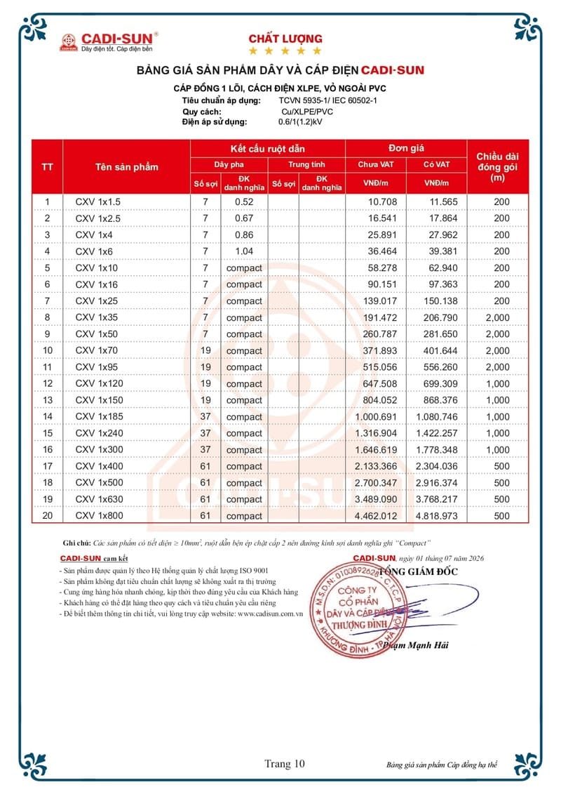 Bảng giá Dây cáp điện Cadisun hạ thế 1-7-2026 trang 10