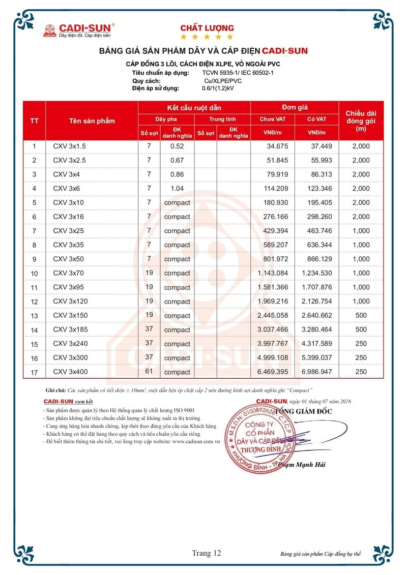 Bảng giá Dây cáp điện Cadisun hạ thế 1-7-2026 trang 12