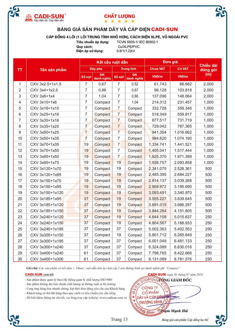 Bảng giá Dây cáp điện Cadisun hạ thế 1-7-2026 trang 13