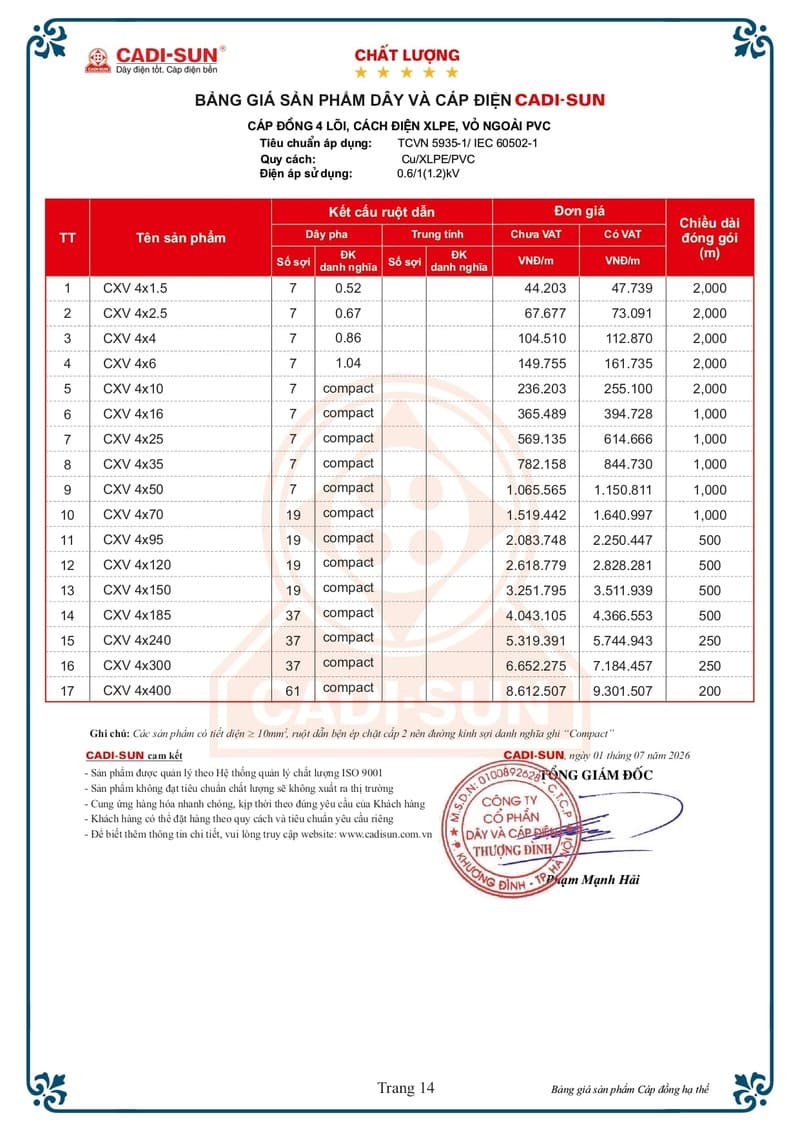 Bảng giá Dây cáp điện Cadisun hạ thế 1-7-2026 trang 14