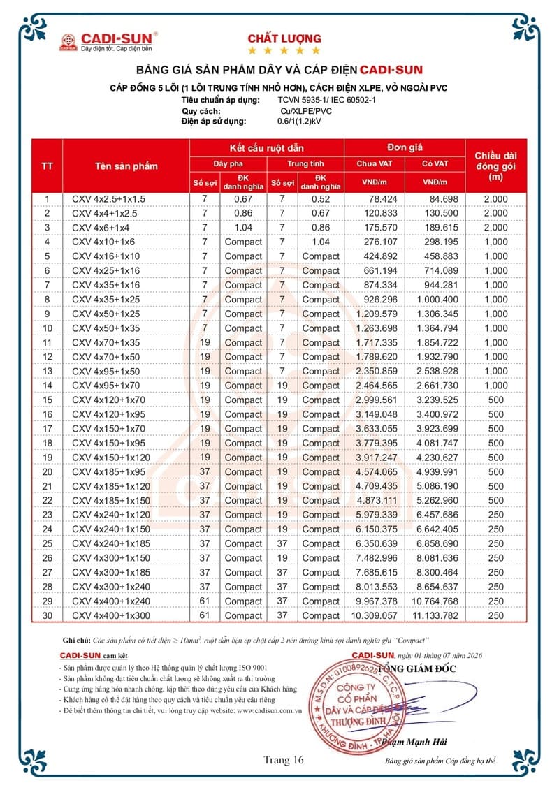 Bảng giá Dây cáp điện Cadisun hạ thế 1-7-2026 trang 16