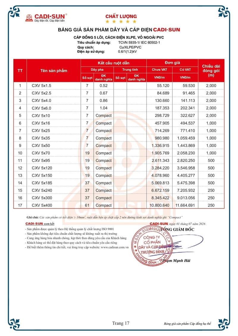 Bảng giá Dây cáp điện Cadisun hạ thế 1-7-2026 trang 17
