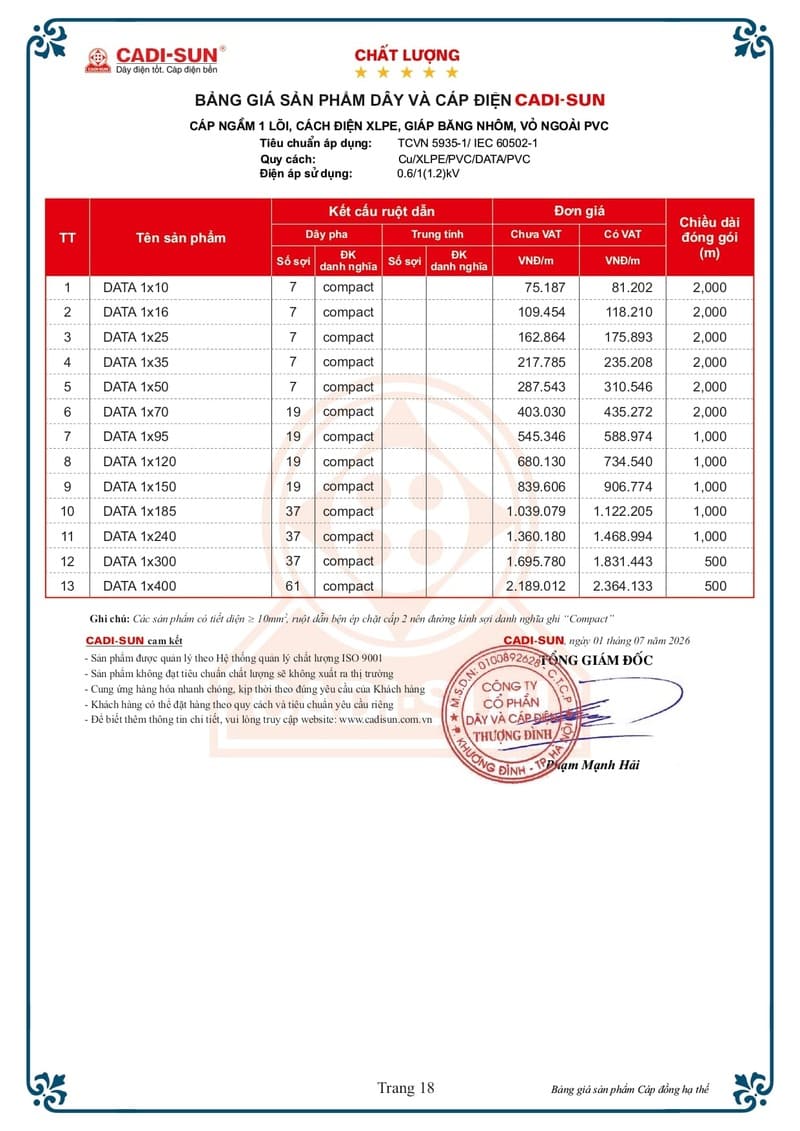 Bảng giá Dây cáp điện Cadisun hạ thế 1-7-2026 trang 18