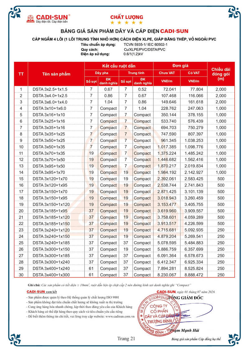 Bảng giá Dây cáp điện Cadisun hạ thế 1-7-2026 trang 21