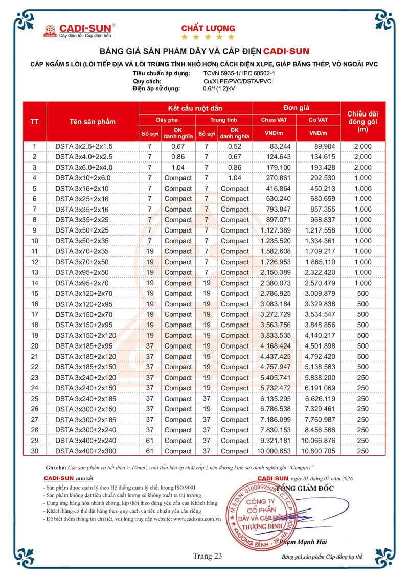 Bảng giá Dây cáp điện Cadisun hạ thế 1-7-2026 trang 23