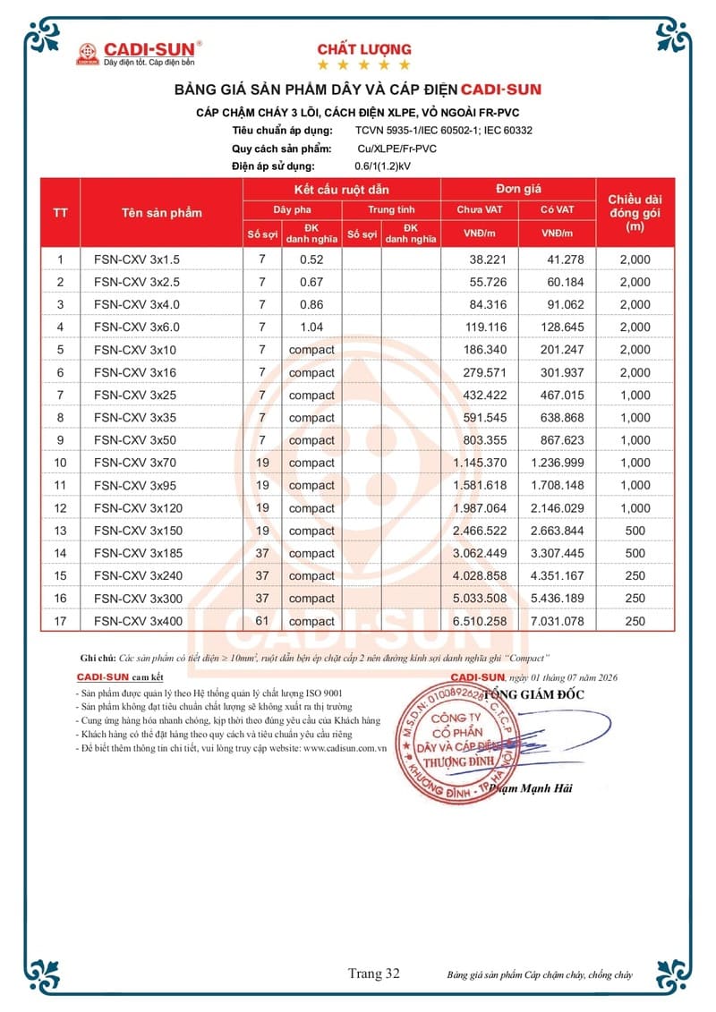 Bảng giá Dây cáp điện Cadisun hạ thế 1-7-2026 trang 32